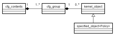 class_diagram__cfg_contents.png