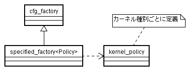 class_diagram__cfg_factory.png