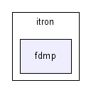 toppers/itron/fdmp/